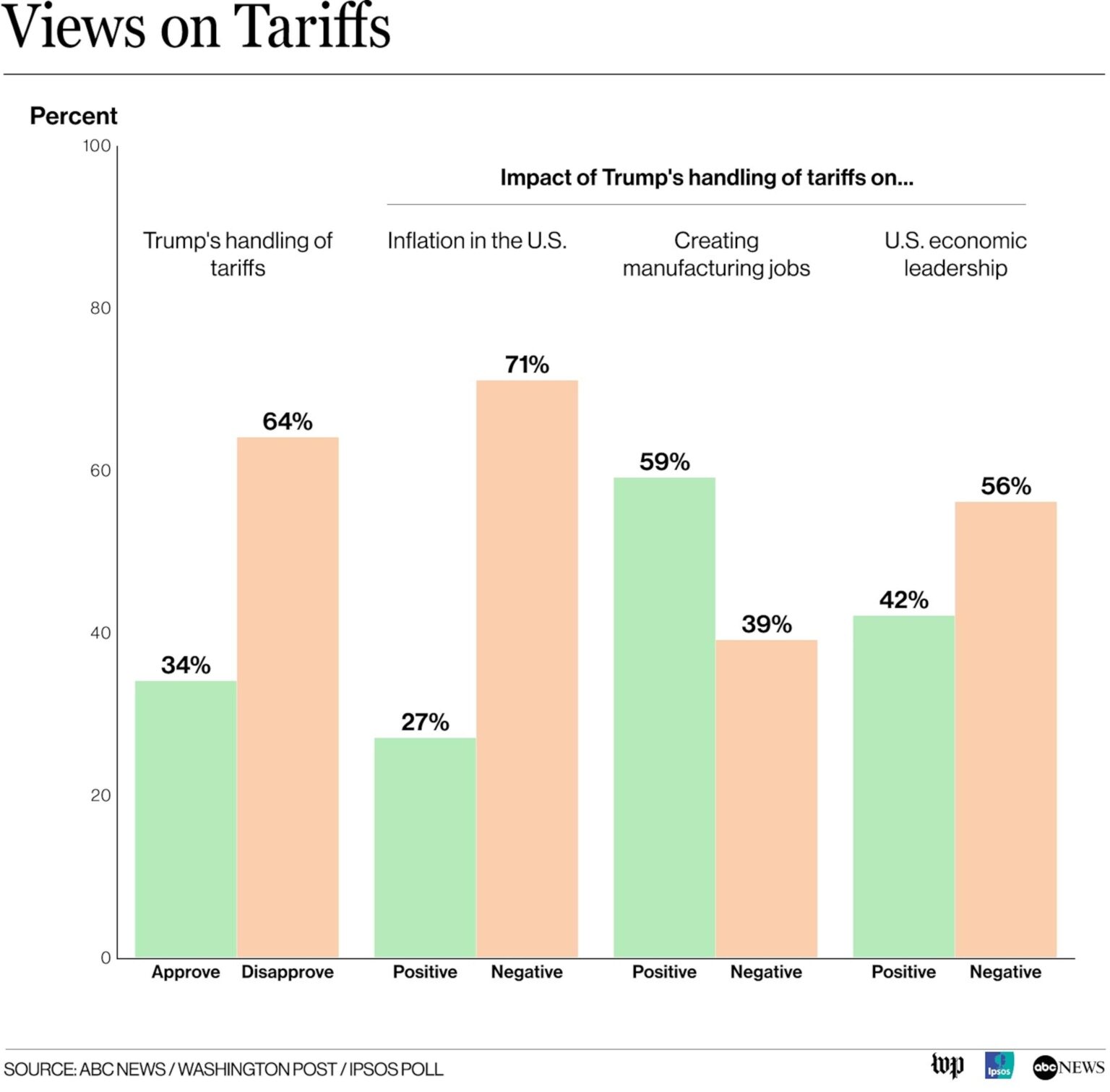 WATCH: Trump sings praises of tariffs during conversation with Bloomberg News – PBS