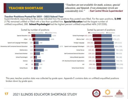 New report takes a new look at Illinois teacher shortage problem – Chalkbeat