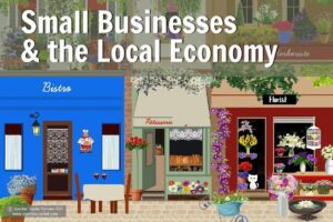 Opinion: The economy is in flux. Here’s what small businesses can do. – Crain’s Chicago Business
