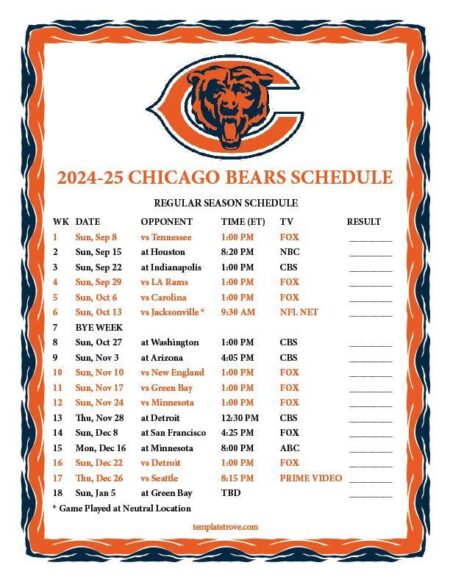 6 takeaways from the Chicago Bears’ 2025 schedule – Sports Illustrated