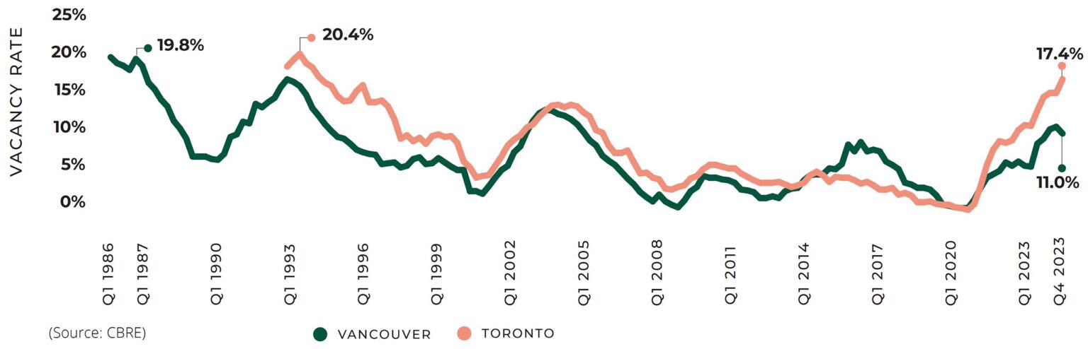 Downtown office vacancy hits new high for 11th straight quarter – Crain’s Chicago Business