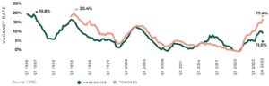 Downtown office vacancy hits new high for 11th straight quarter – Crain’s Chicago Business