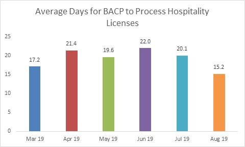 Chicago business license approvals plummet while taxes, fees remain high – The Center Square