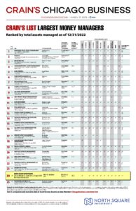 Our newest list ranks Chicago’s largest wealth management firms – Crain’s Chicago Business