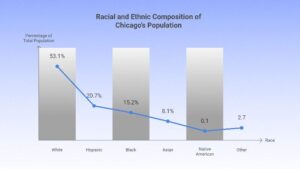 Who’s Who 2025: A guide to power in Chicago – Crain’s Chicago Business