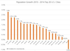 Paris on Politics: Chicago’s population grows, but will lawmakers invest in public transit? – FOX 32 Chicago