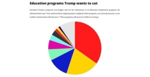 How gutting the U.S. Education Department impacts Illinois schools and universities – WBEZ Chicago