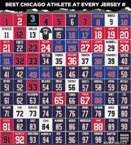 Remembering some of the best athletes in Chicago sports history – chicitysports.com