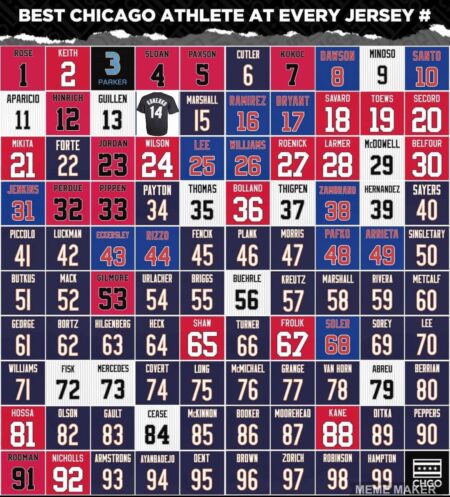 Remembering some of the best athletes in Chicago sports history – chicitysports.com