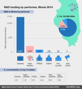 Federal cuts gut grants, threatening the work of Illinois researchers – Crain’s Chicago Business