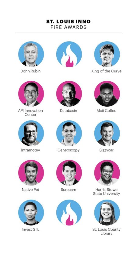 Fire Awards: 25 companies heating up Chicago tech in 2025 – The Business Journals