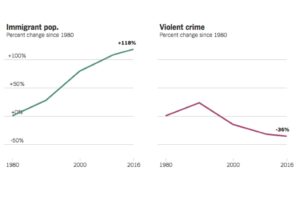 What We Get Wrong About Violent Crime – The New Yorker