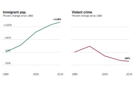 What We Get Wrong About Violent Crime – The New Yorker