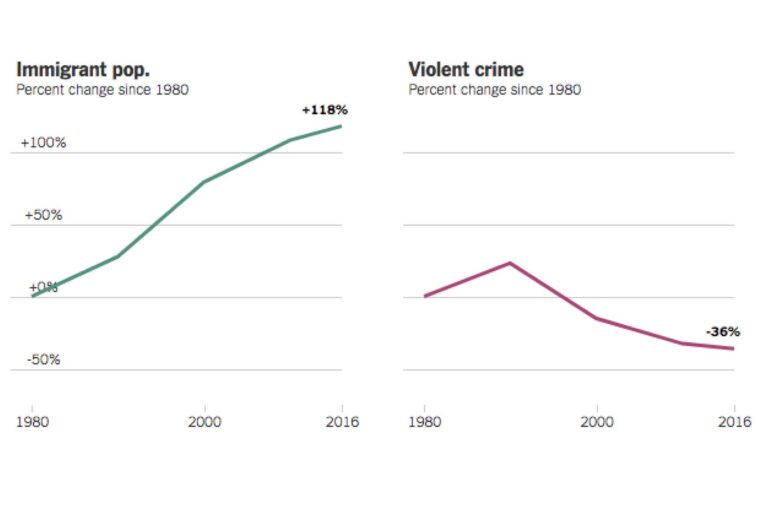 What We Get Wrong About Violent Crime – The New Yorker