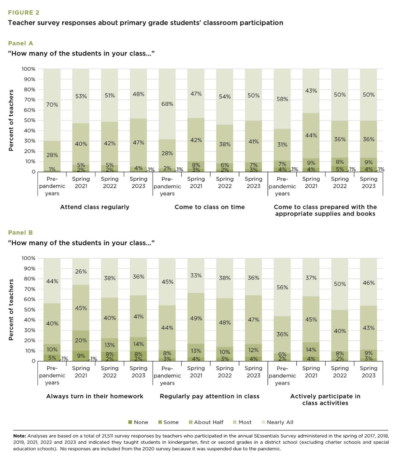 Chicago Public Schools wants to expand access to grade acceleration – Chalkbeat