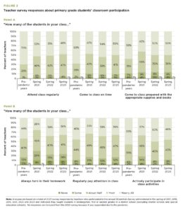 Chicago Public Schools wants to expand access to grade acceleration – Chalkbeat