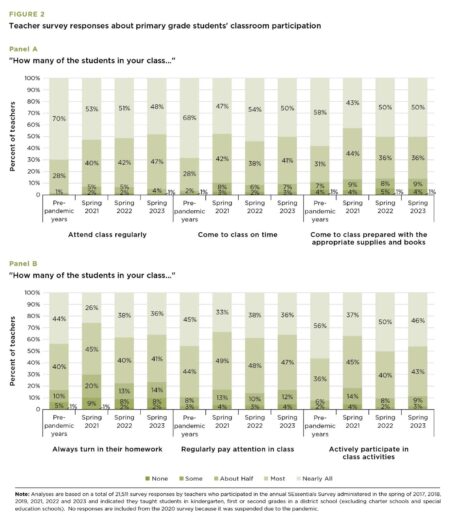 Chicago Public Schools wants to expand access to grade acceleration – Chalkbeat