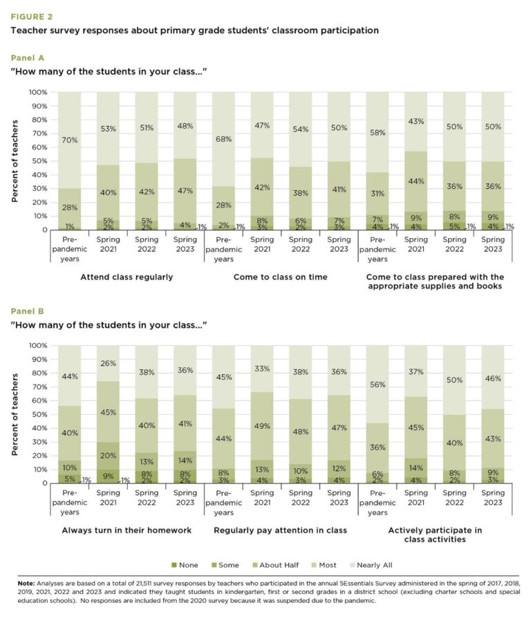 Chicago Public Schools wants to expand access to grade acceleration – Chalkbeat