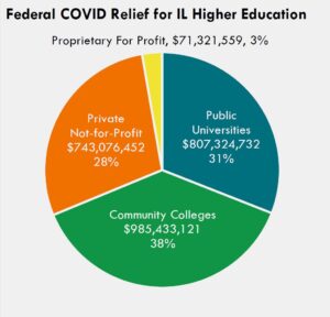 Illinois regains access to $77M in federal education funds following judge’s order – ABC7 Chicago