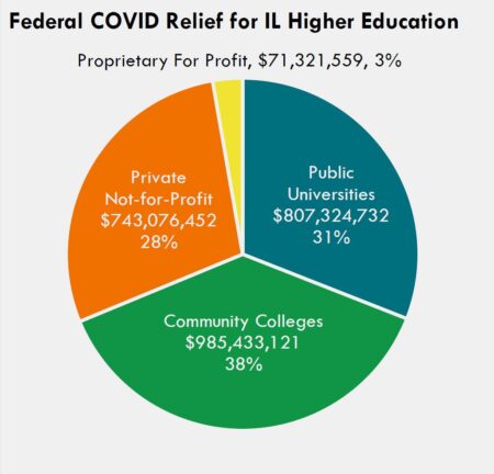 Illinois regains access to $77M in federal education funds following judge’s order – ABC7 Chicago