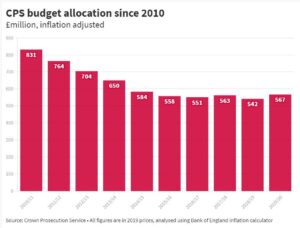 CPS facing pressure to avoid cuts amid local and federal funding challenges – Chalkbeat