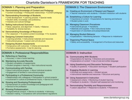 How evaluations for Illinois teachers and school administrators are about to change – Chalkbeat