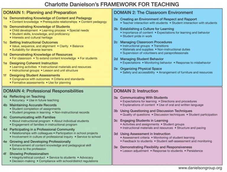 How evaluations for Illinois teachers and school administrators are about to change – Chalkbeat