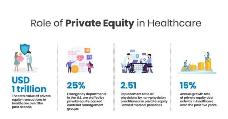 Hardly any area of health care remains untouched by private equity – Crain’s Chicago Business