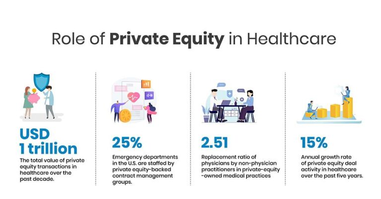 Hardly any area of health care remains untouched by private equity – Crain’s Chicago Business