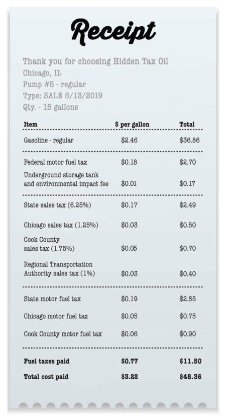 New Illinois laws: Gas tax, hotel offerings set for changes on July 1 – NBC 5 Chicago
