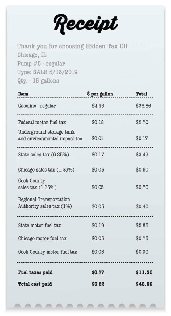 New Illinois laws: Gas tax, hotel offerings set for changes on July 1 – NBC 5 Chicago