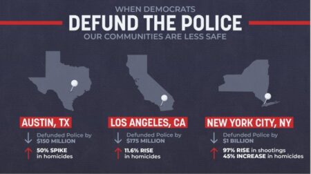 As Democrats try to defend cities from Trump, have they learned their lesson on crime? – USA Today
