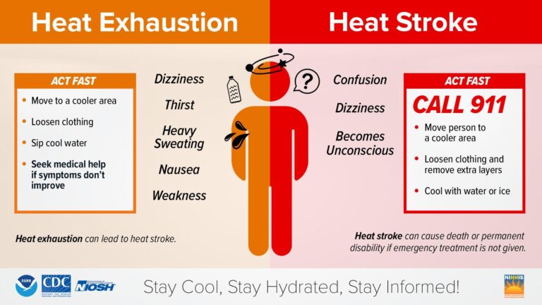 Heat exhaustion, heatstroke are major concerns at Chicago events this weekend – MSN