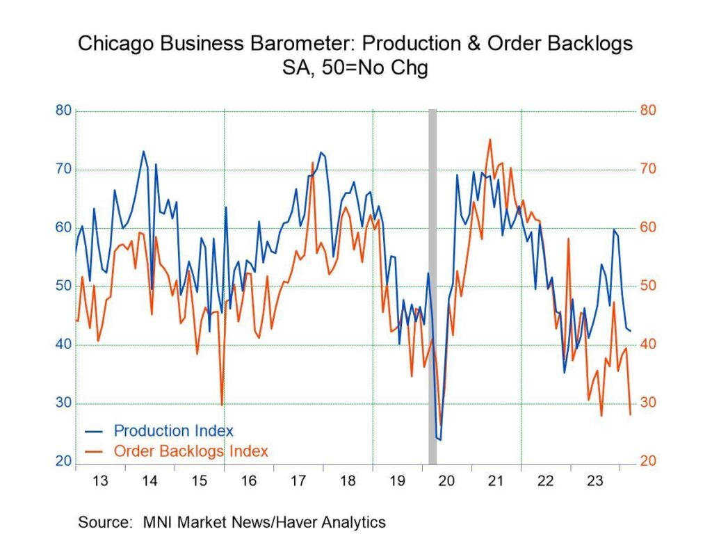 Chicago businesses fall to 10-year low, Mag Mile down by half – Illinois Policy
