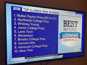 Illinois has a new top school in the latest U.S. News rankings – Crain’s Chicago Business