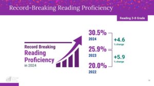 Back to school in Chicago: fewer than 1-in-3 students read at grade level – Illinois Policy