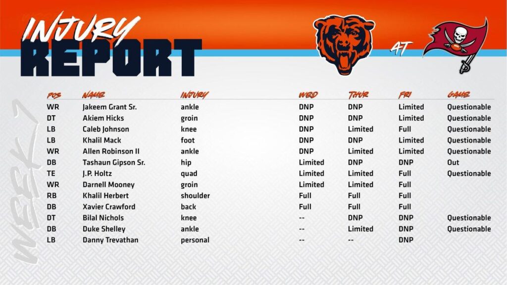 Bears Week 1 Injury Report: Edwards Doubtful, Johnson Questionable vs. Vikings – On Tap Sports Net