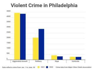 Gov. Pritzker says state of Illinois is seeing major drop in violent crime alongside Chicago – CBS News