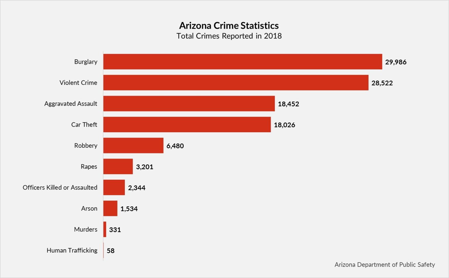 With a higher violent crime rate than Chicago, could Phoenix draw Trump’s attention? – Tucson Sentinel