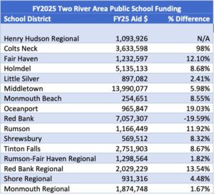 3 School Districts Face $65 Million Loss Over Gender and DEI Policy Disputes 3 School Districts to Lose $65 Million Over Gender and D.E.I. Policies – The New York Times