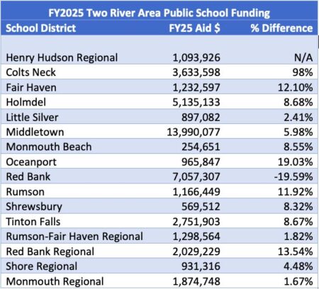 3 School Districts Face $65 Million Loss Over Gender and DEI Policy Disputes 3 School Districts to Lose $65 Million Over Gender and D.E.I. Policies – The New York Times