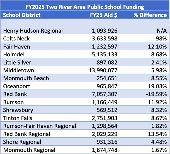 3 School Districts Face $65 Million Loss Over Gender and DEI Policy Disputes 3 School Districts to Lose $65 Million Over Gender and D.E.I. Policies – The New York Times